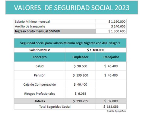 salario minimo de domestica|salário de doméstica 2023.